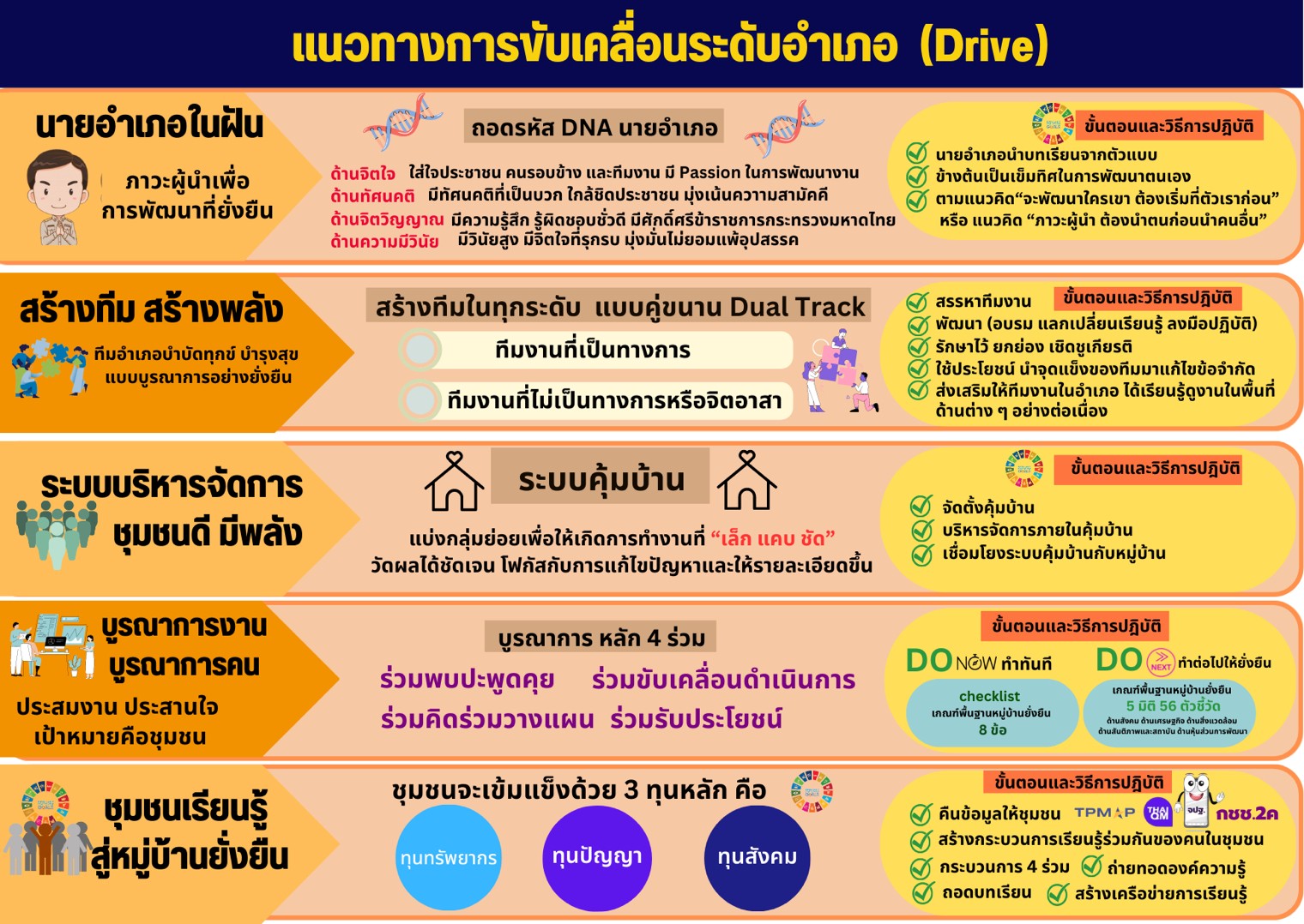 sustainable-village